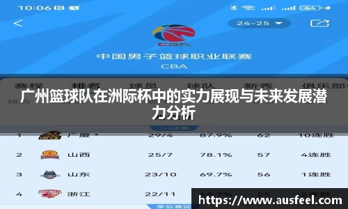 广州篮球队在洲际杯中的实力展现与未来发展潜力分析